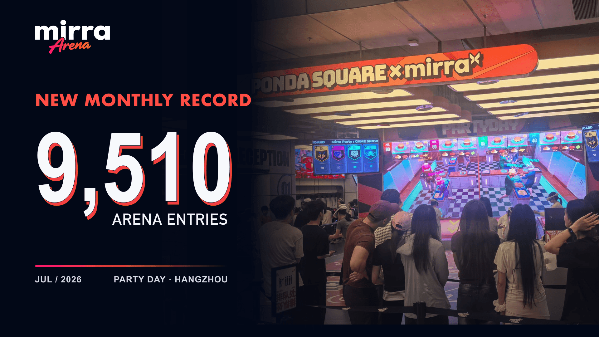 9,510 Arena Entries in One Month: MirraArena Sets a New Record in Hangzhou